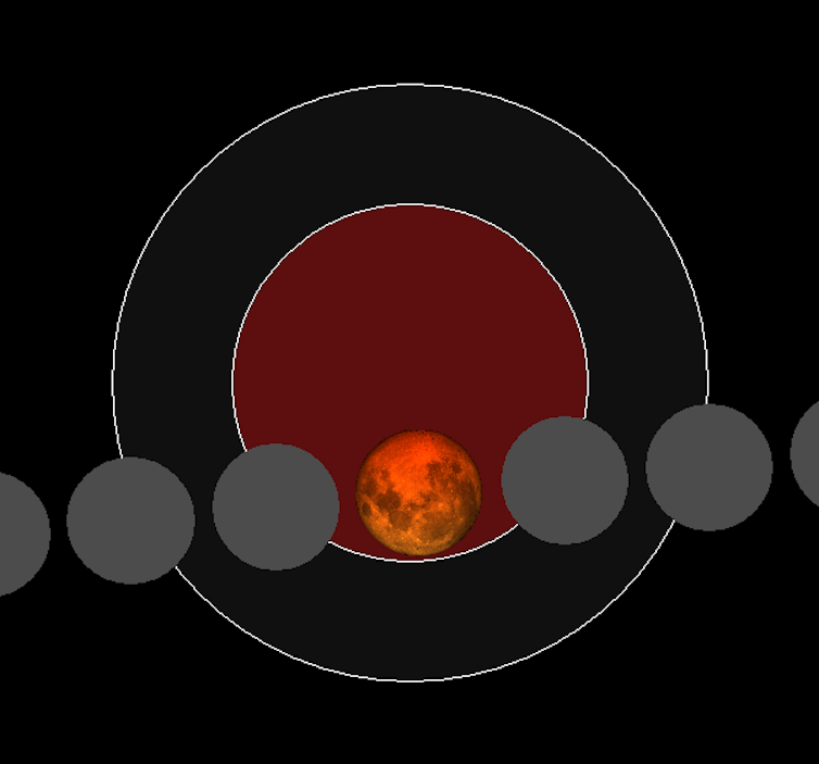 How to watch Wednesday's total lunar eclipse from Australia