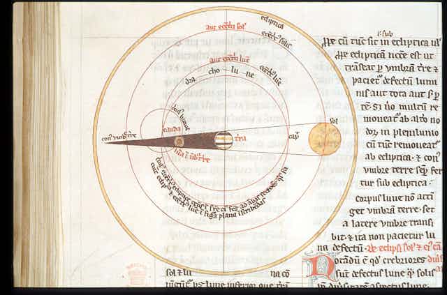 Latin text and diagram of orbs.