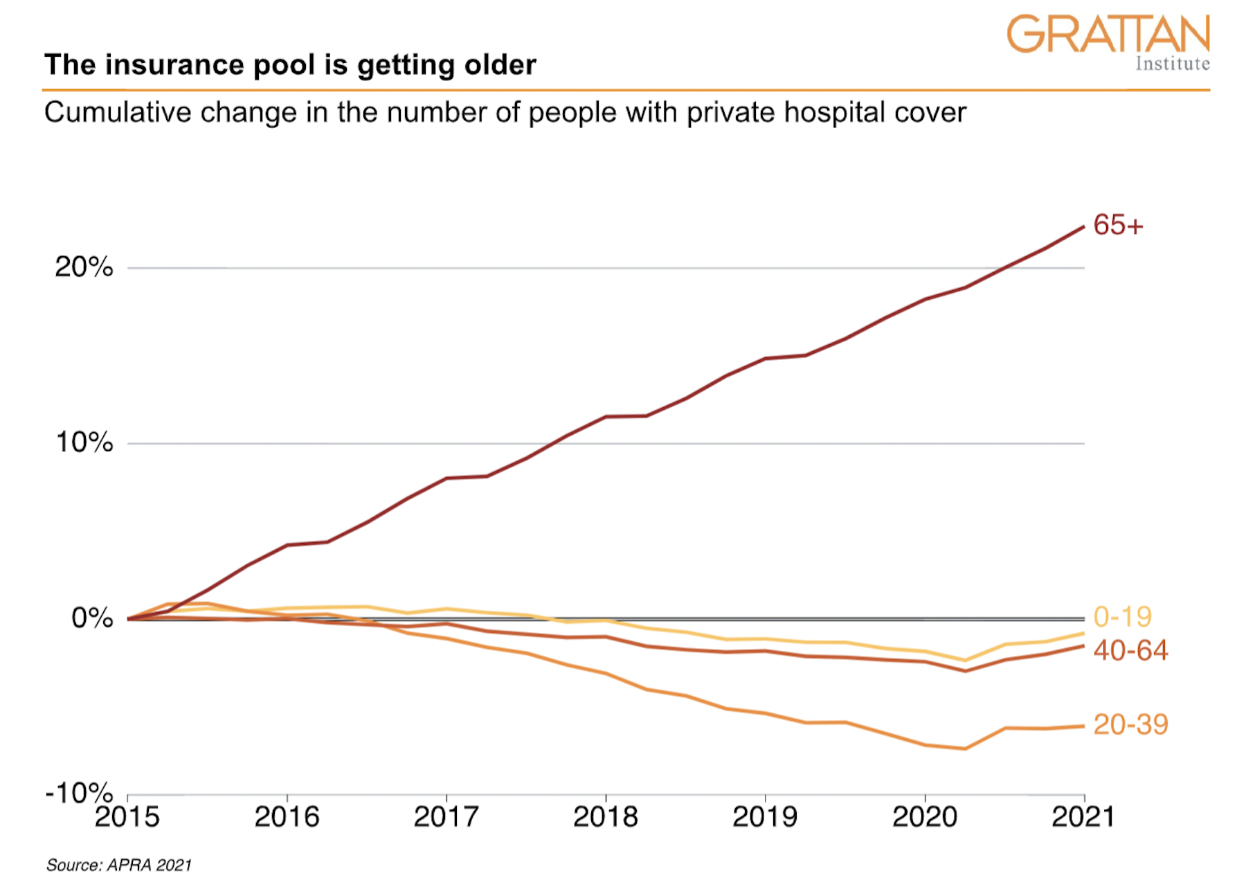 Record Rise In People Using Private Healthcare Amid NHS Frustration