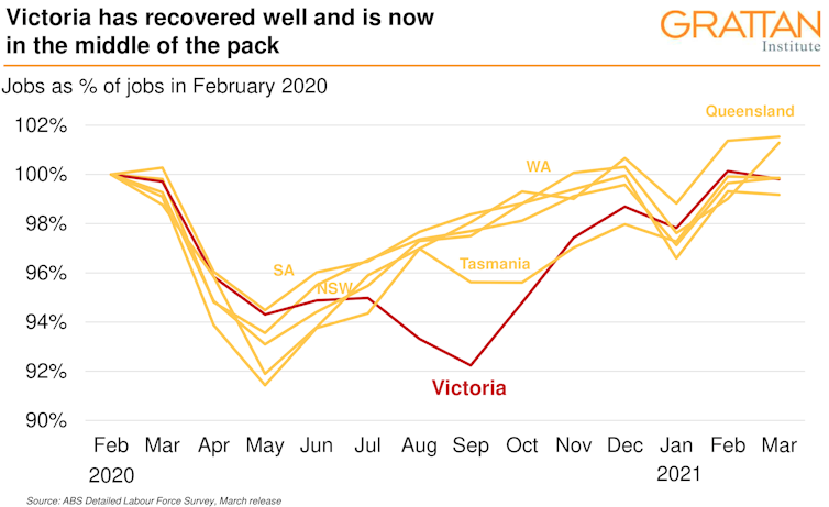 Like a high-wire act, Victoria's budget is a mix of hard work, luck and optical illusion