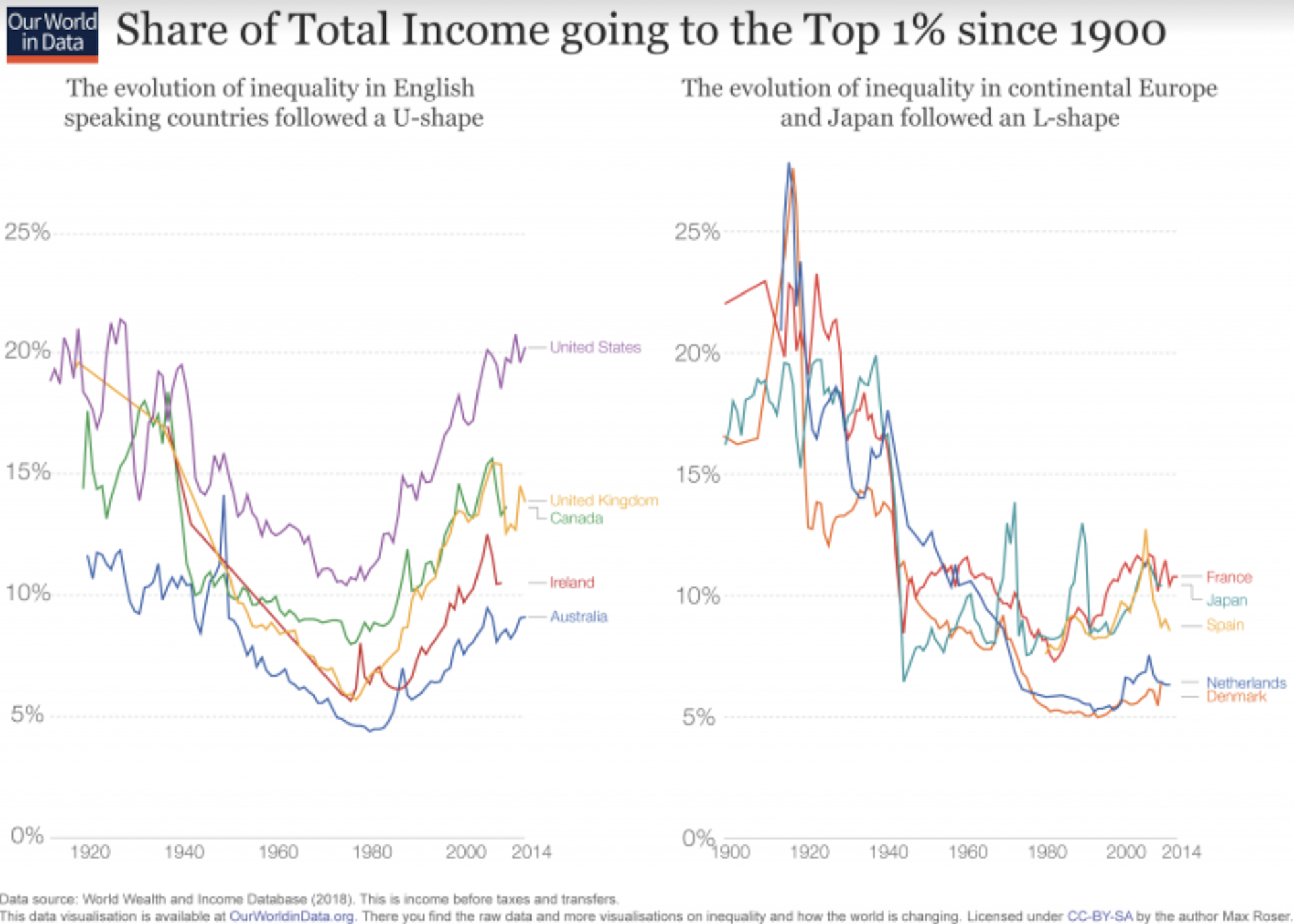 COVID-19: How Rising Inequalities Unfolded And Why We Cannot Afford To ...