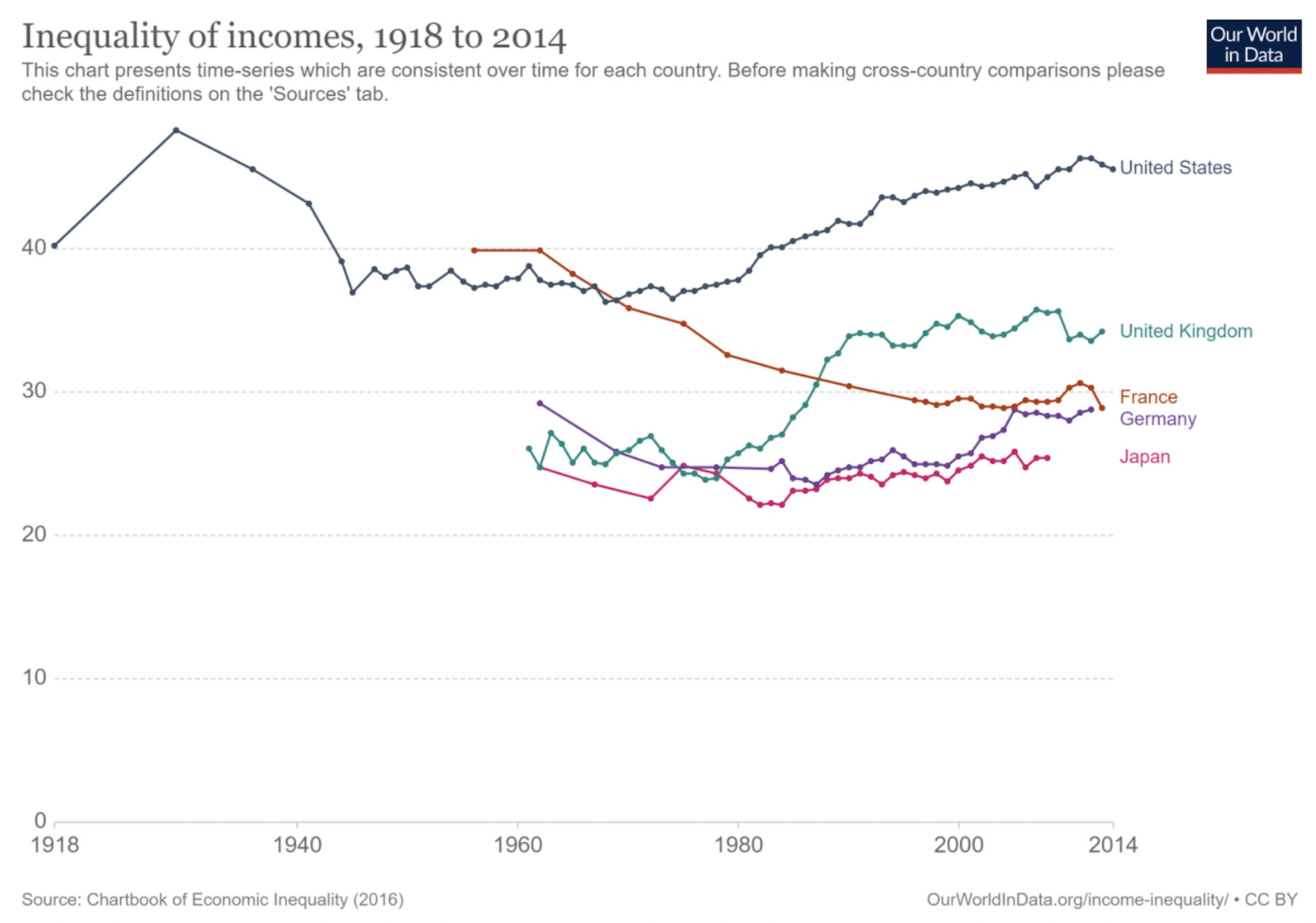 COVID-19: How Rising Inequalities Unfolded And Why We Cannot Afford To ...