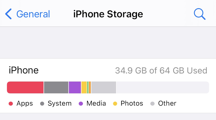 iPhone Storage Summary