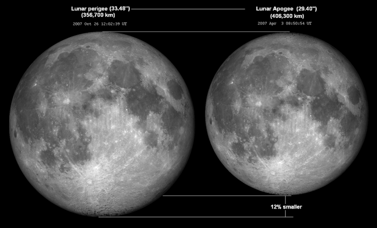 Une comparaison montrant une lune plus grande et une lune plus petite avec une différence de taille de 12%.