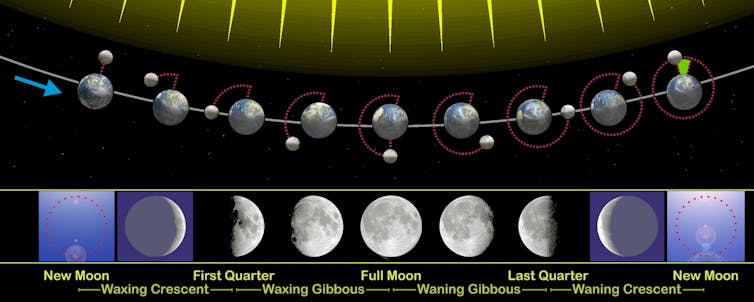 Supermoon! Red blood lunar eclipse! It's all happening at once, but what does that mean?