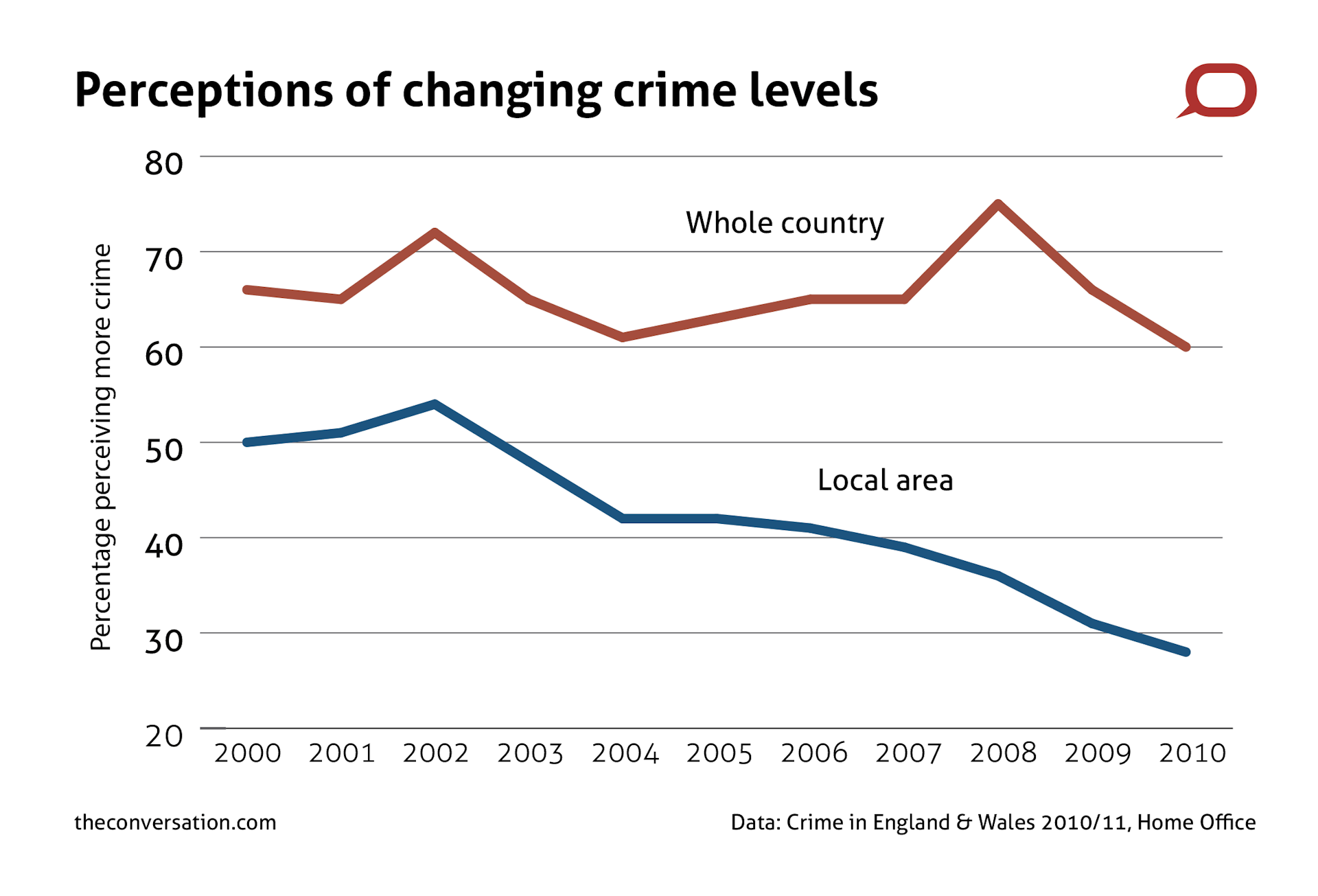 Hard Evidence How Accurate Are British Crime Statistics   63f9zcd5 1391105427 