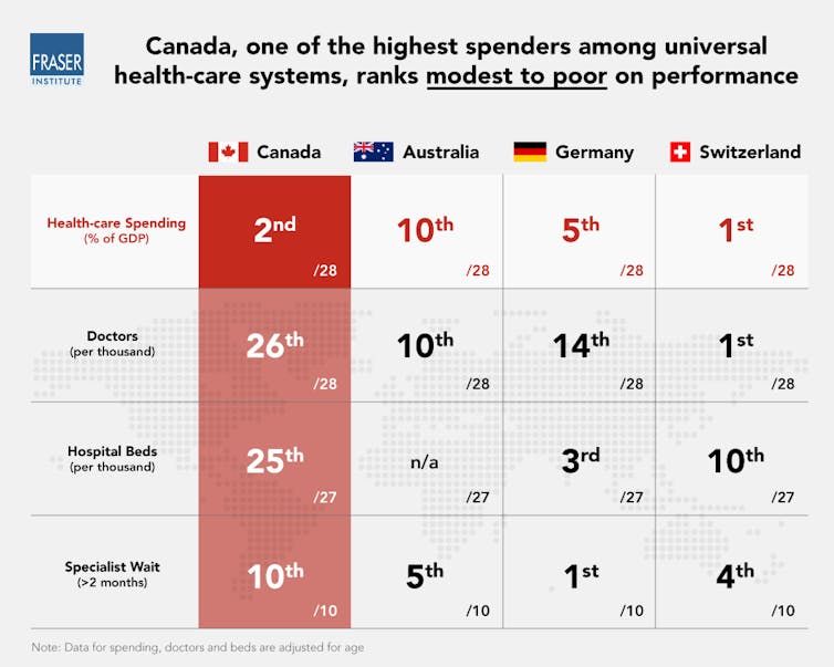 Classement de différents pays selon la performance de leur système de santé