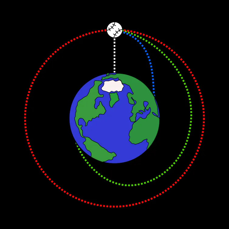 Caída libre de una pelota sobre la Tierra.