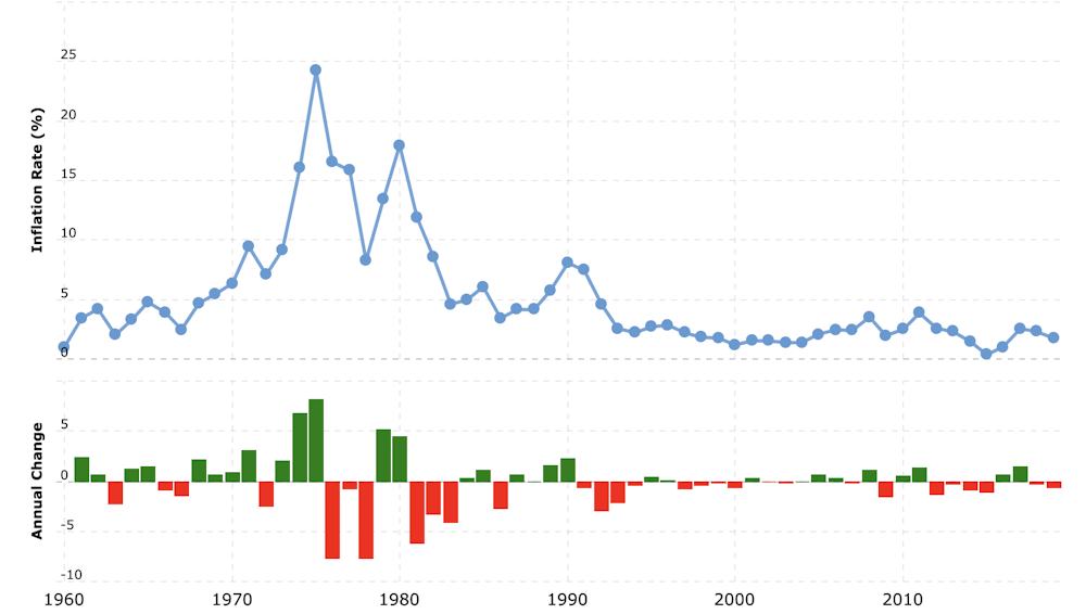 Inflation might well keep rising in 2021 - but what happens after that?
