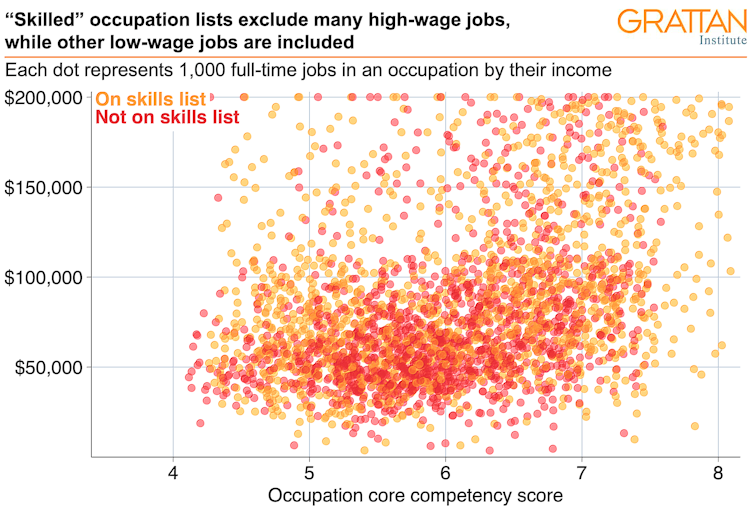 skill shortages are no basis for picking permanent migrants