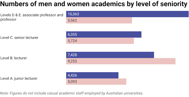 Time to gender parity has blown out to 135 years. Here's what women can do to close the gap