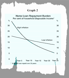 Paying off a home loan used to be easier than it looked. It's now harder. Here's why