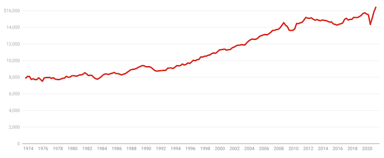 The four GDP graphs that show us roaring out of recession pre-lockdown