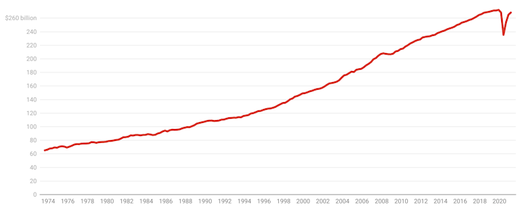 The four GDP graphs that show us roaring out of recession pre-lockdown