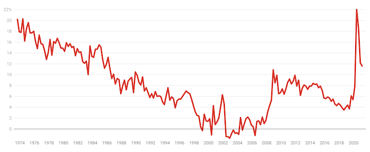 The four GDP graphs that show us roaring out of recession pre-lockdown