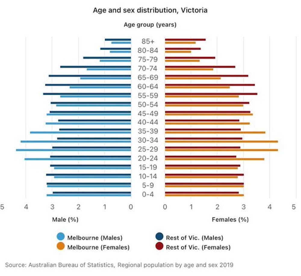The Age from Melbourne, Victoria, Victoria, Australia - ™