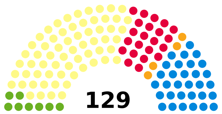 Écosse