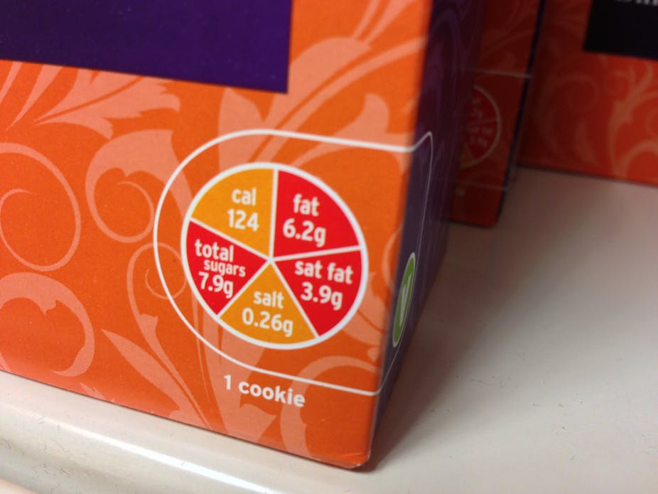 Industry winning the fight against better food labelling