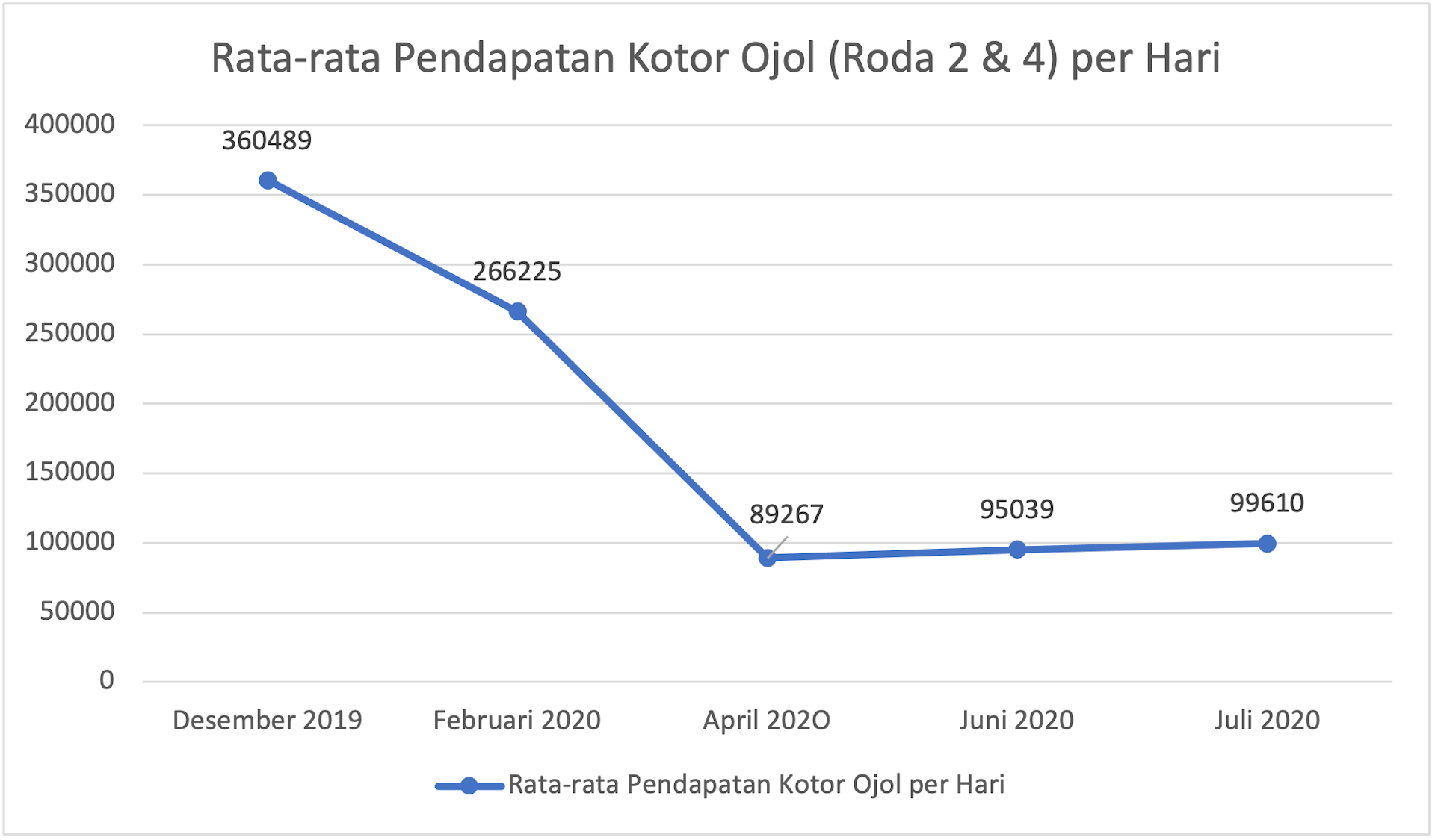 Mengapa Gojek, Grab, Hingga Maxim Perlu Memberikan Jaminan Pendapatan ...