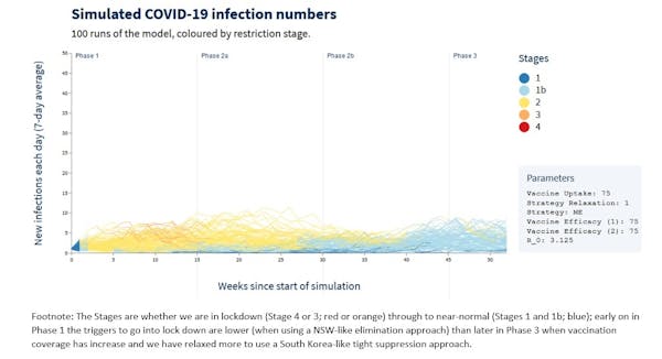 Graph of COVID-19 transmission modeling.