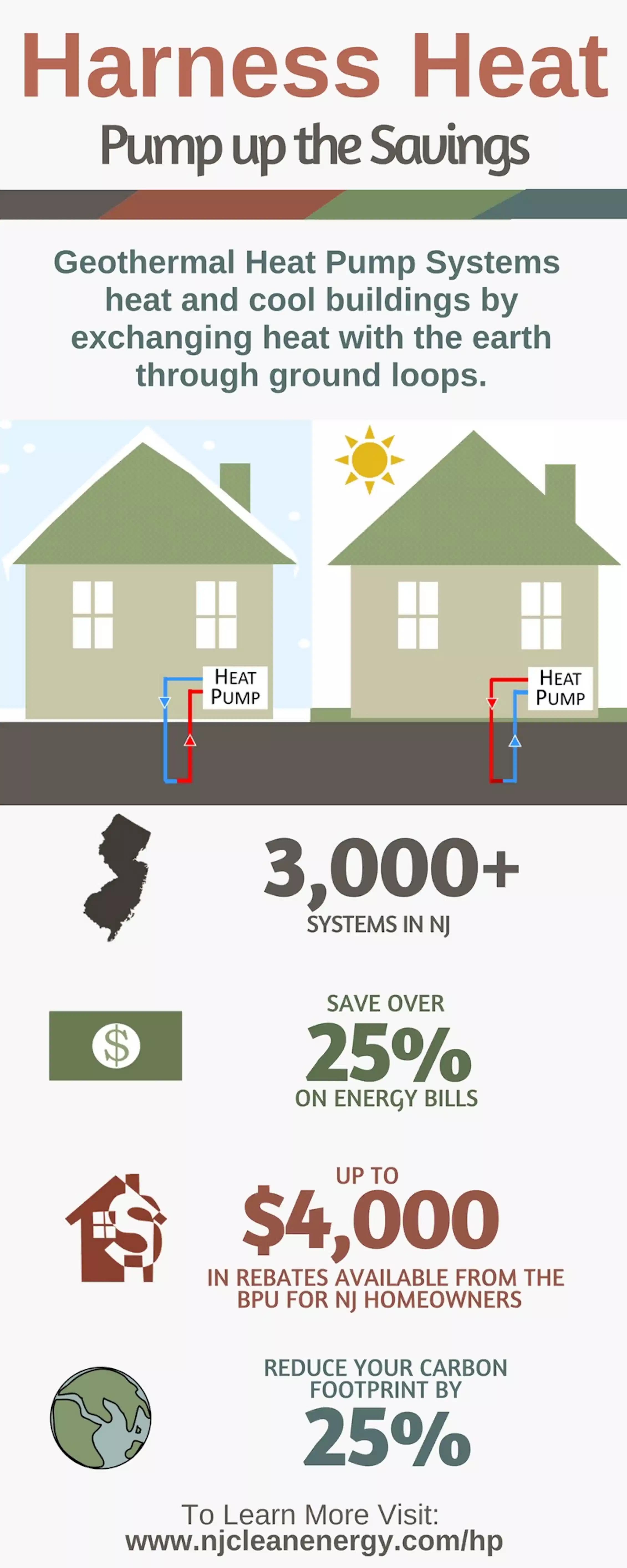 Electric Heat Pumps Use Much Less Energy Than Furnaces And Can Cool electric-heat-pumps-use-much-less-energy-than-furnaces-and-can-cool