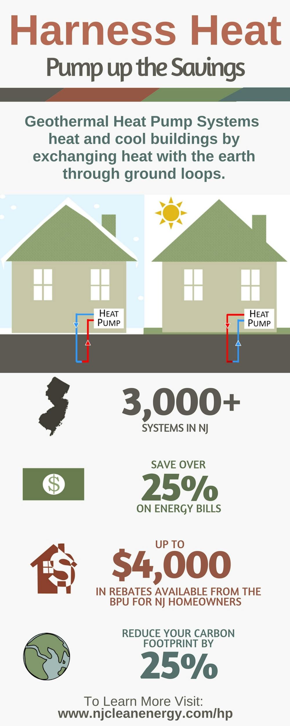 Nj Heating Rebates