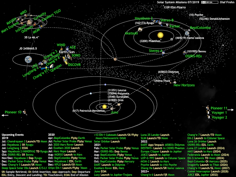 Why is everyone so obsessed with going to Mars? Here are some other worlds ripe for exploration