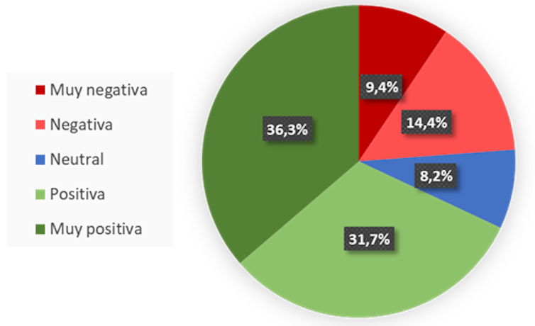 Gráfica