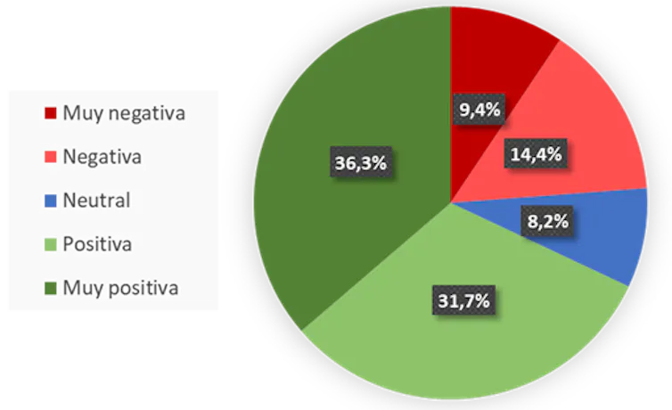 Gráfica