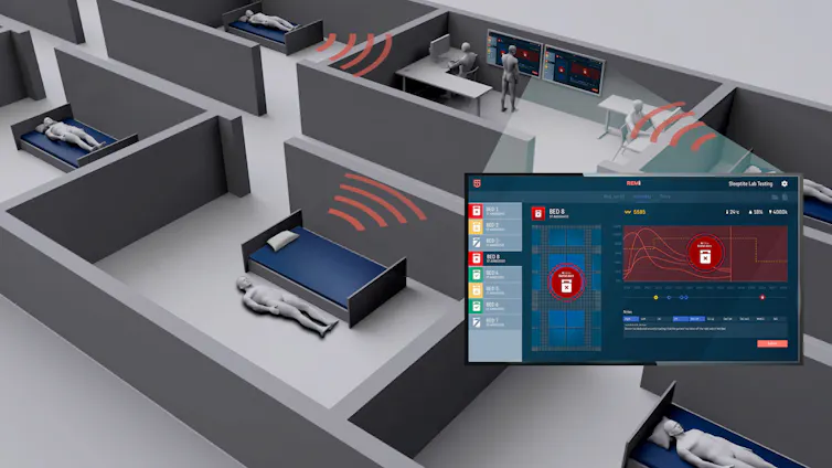 The REMi bed technology developed through the collaboration between Australian company Sleeptite and RMIT University enables real-time monitoring of all residents in a facility.