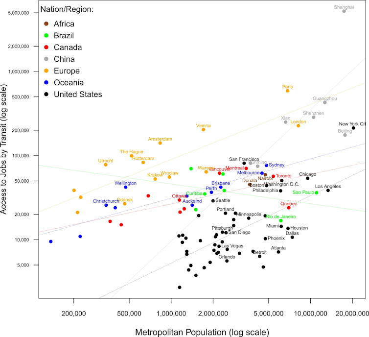 Chart showing number of jobs accessible within 30 minutes by public transport plotted against population for global cities.