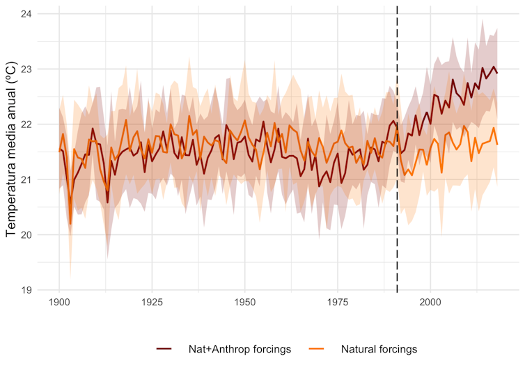 Escenarios climáticos para España