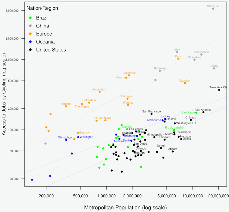 Towards the 30-minute city — how Australians' commutes compare with cities overseas