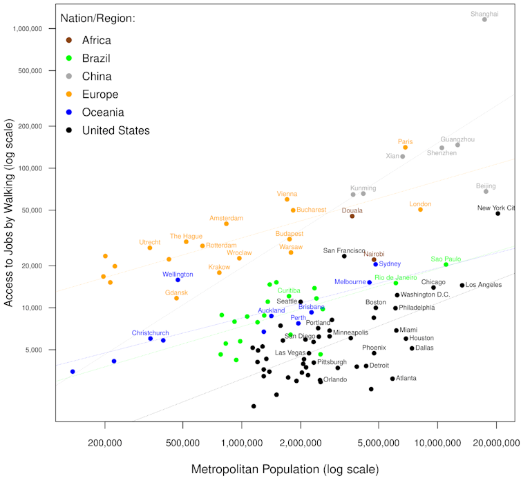 Towards the 30-minute city — how Australians' commutes compare with cities overseas