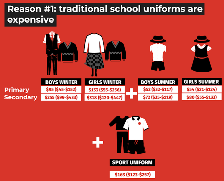 4 reasons schools should let students wear sports uniforms every day