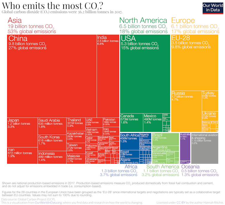 Coloured boxes of different sizes for different countries