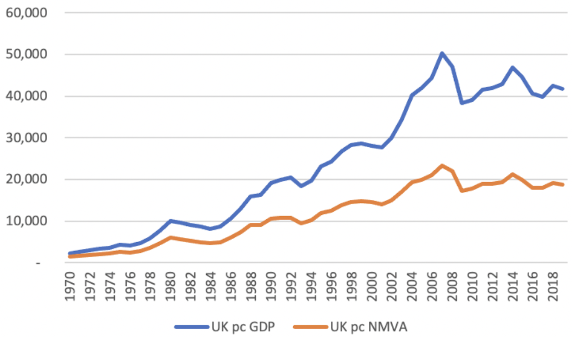 GDP Numbers Are Not What They Seem How They Boost US And UK At Expense   File 20210609 14790 Wjivy8 