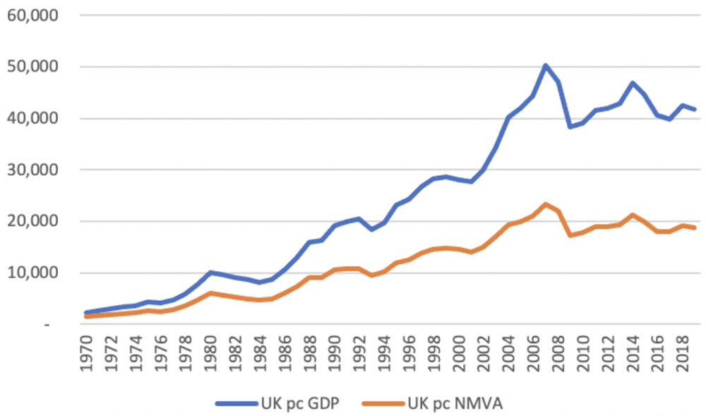 GDP numbers are not what they seem: how they boost US and UK at expense ...