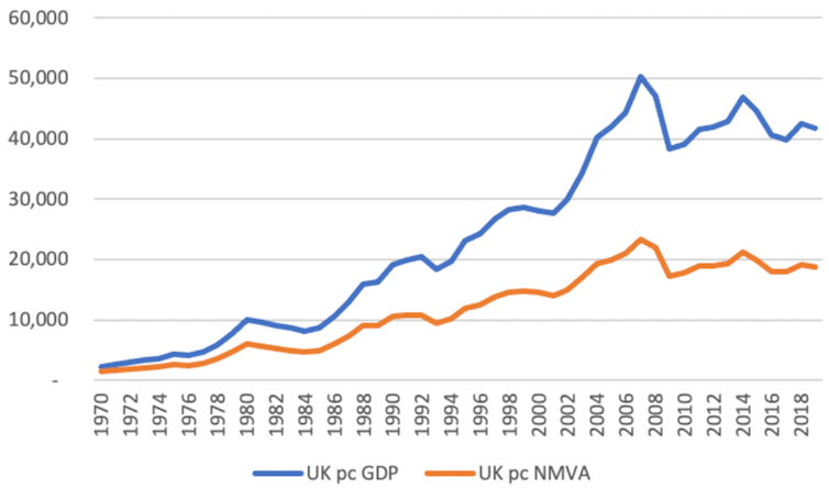 Graph showing UK GDP over the years with and without the measuring changes