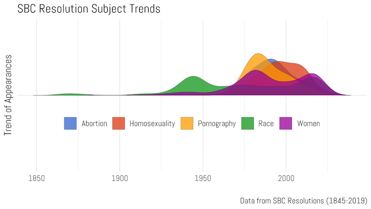 From abortion and porn to women and race: How Southern Baptist Convention resolutions have evolved