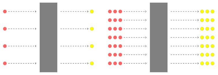 Curious Kids: is light a wave or a particle?
