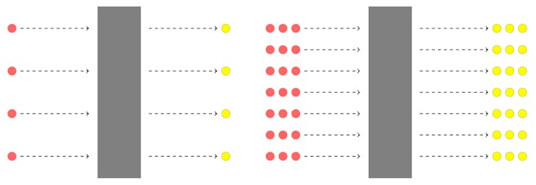 Curious Kids: is light a wave or a particle?