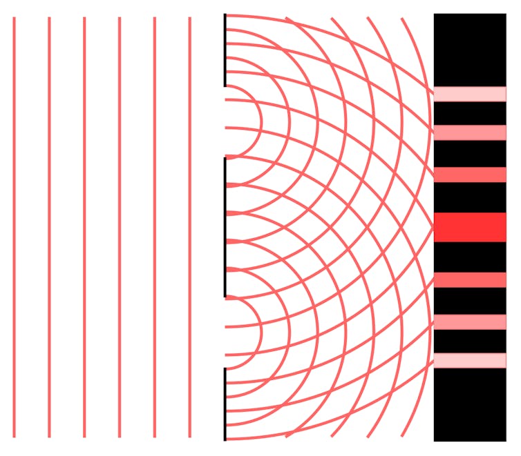 Curious Kids: is light a wave or a particle?