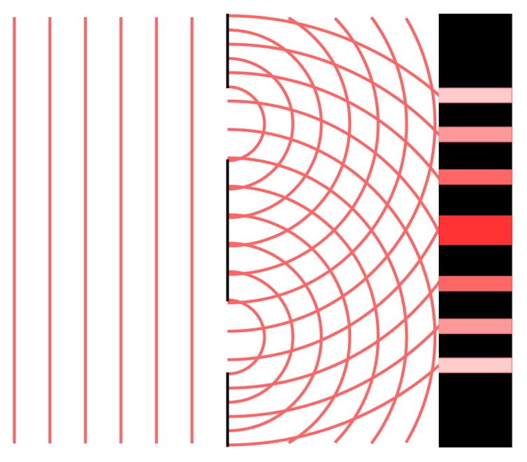 Curious Kids: is light a wave or a particle?