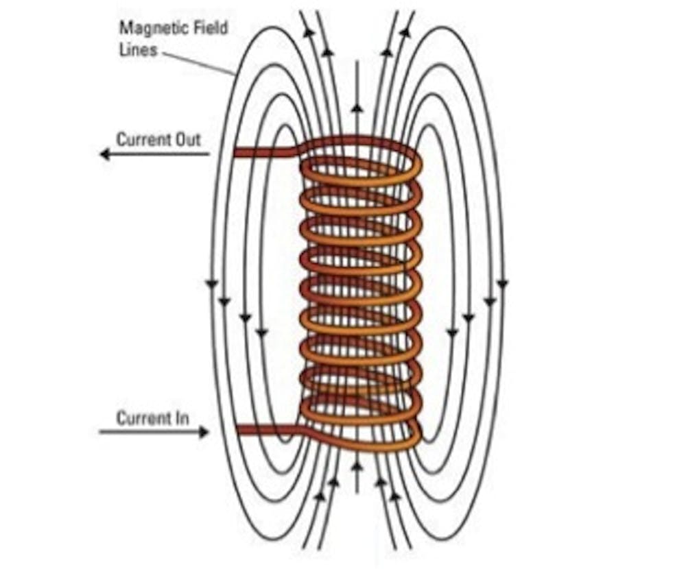 Explainer What Is A Tesla Coil