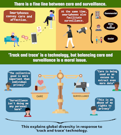 A graphic illustrating the moral dilemmas around smartphone use.