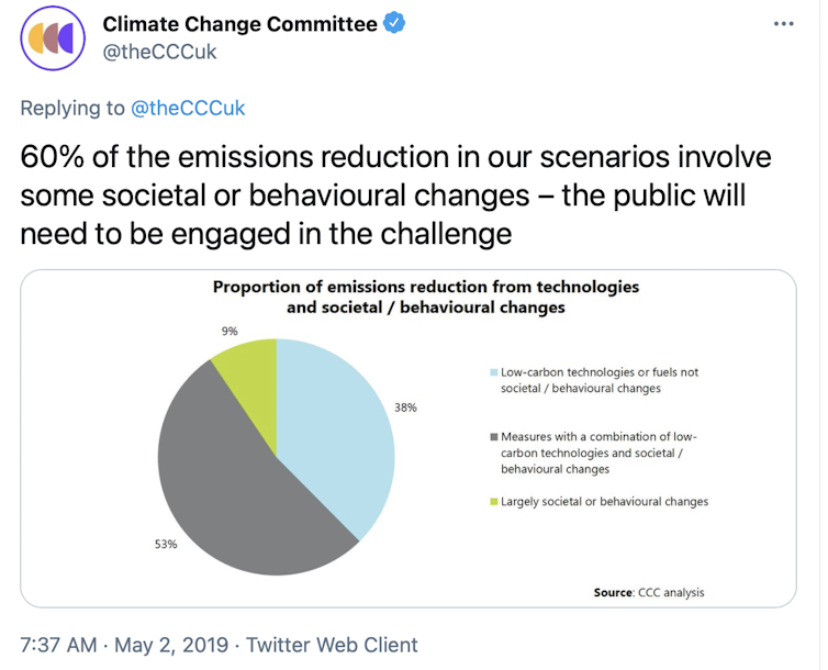 Embedded tweet with pie chart