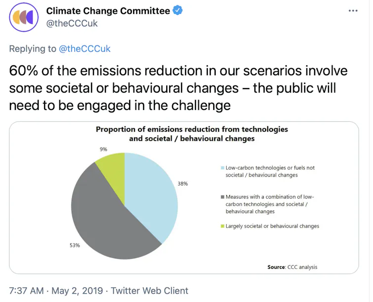 Embedded tweet with pie chart