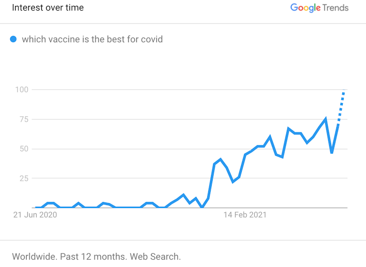 Which COVID vaccine is best? Here's why that's really hard to answer