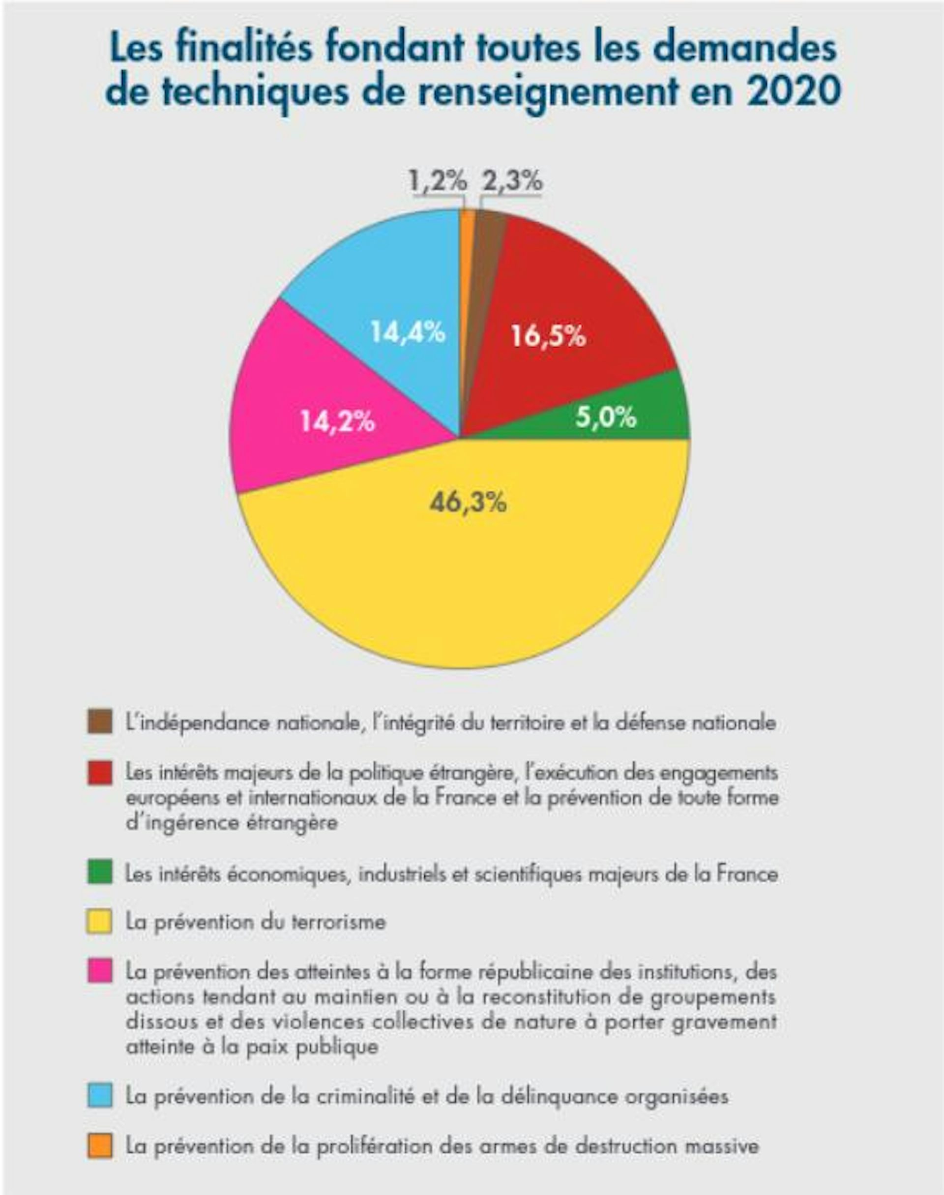 En France, Des Services De Renseignement Sans Vrais Contre-pouvoirs